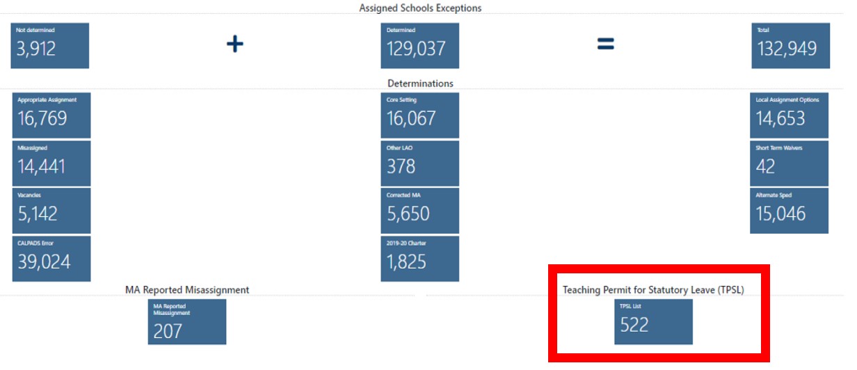 Image shows the total number of TPSL entries as shown on the Assigned Schools Dashboard and the All Schools Dashboard screens.