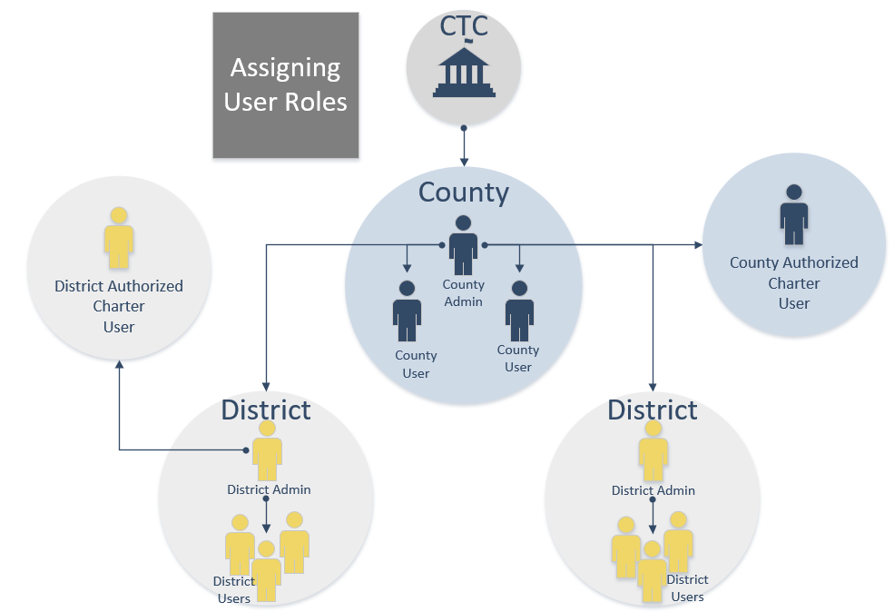 Click diagram for alternative text