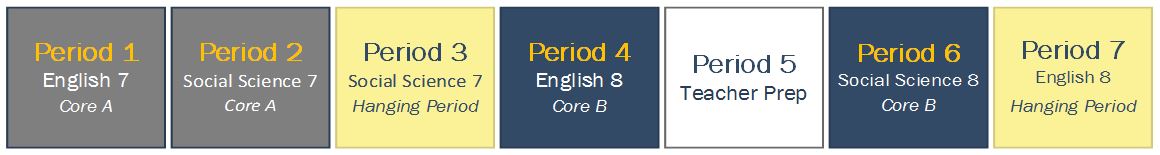 Example schedule for Multiple Subject or Standard Elementary Teaching Credentials.