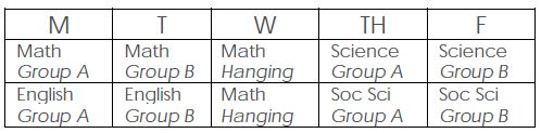 Monday: Math Group A, English Group A; Tuesday: Math Group B, English Group B; Wednesday: Math Hanging, Math Hanging; Thursday: Science Group A, Social Science Group A; Friday: Science Group B, Social Science Group B