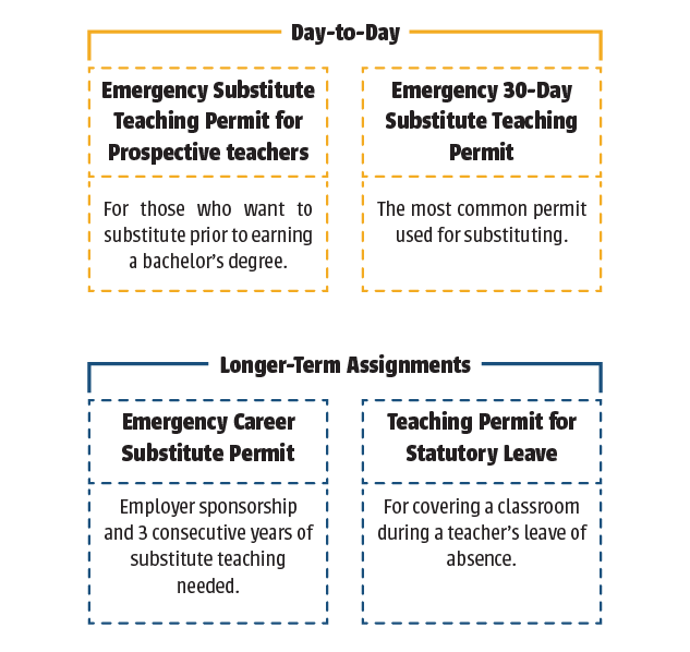 Substitute Teaching Certification Options