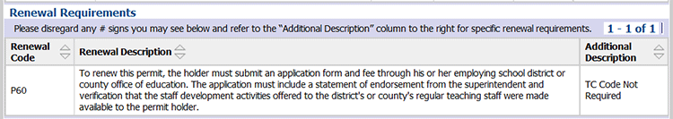Image of Renewal Requirements Section, includes the renewal description which outlines tasks to be completed in order to clear each requirement.