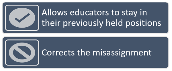 charter flexibility granted in AB 1505 allows educators to stay in their previously held positions, but does not correct the assignment.